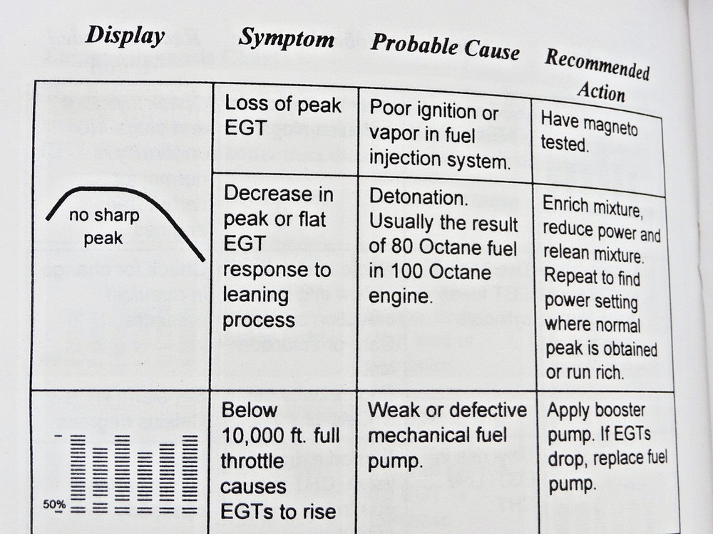 J.P. Instruments EDM-700 EDM-800 JPI Engine Data Management 1999 Pilot's Guide