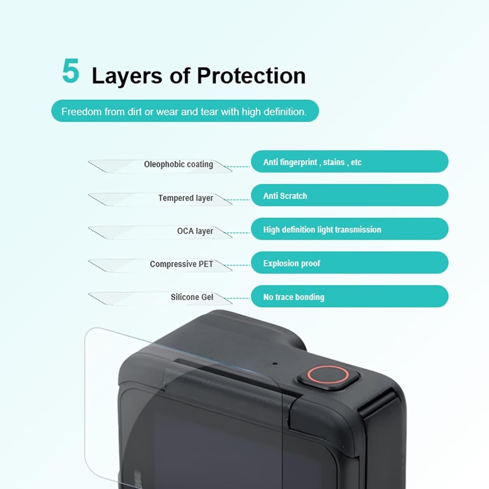 [2+2+2Pack] Screen Protector for Insta360 Ace Pro 2+Lens 3+3