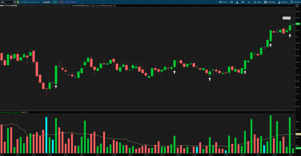 Thinkorswim Scanner Thinkscript Code, Volume & Price Spike Stock Day Trading