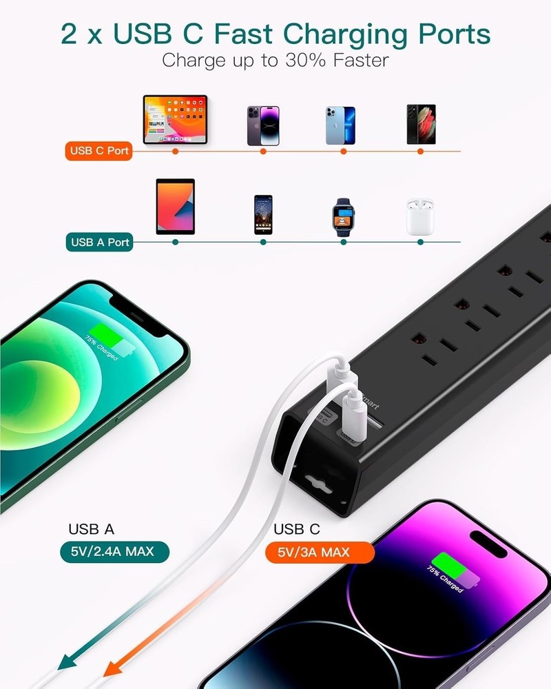 Surge Protector Power Strip with 6 Outlets & 4 USB (2 USB-C), Flat Plug