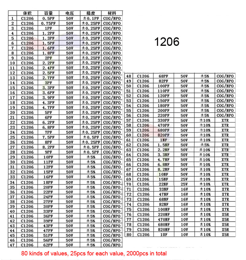 1206 SMD Capacitance Capacitor Sample Book 80 Values 25 Pcs/Value 2000pcs In All