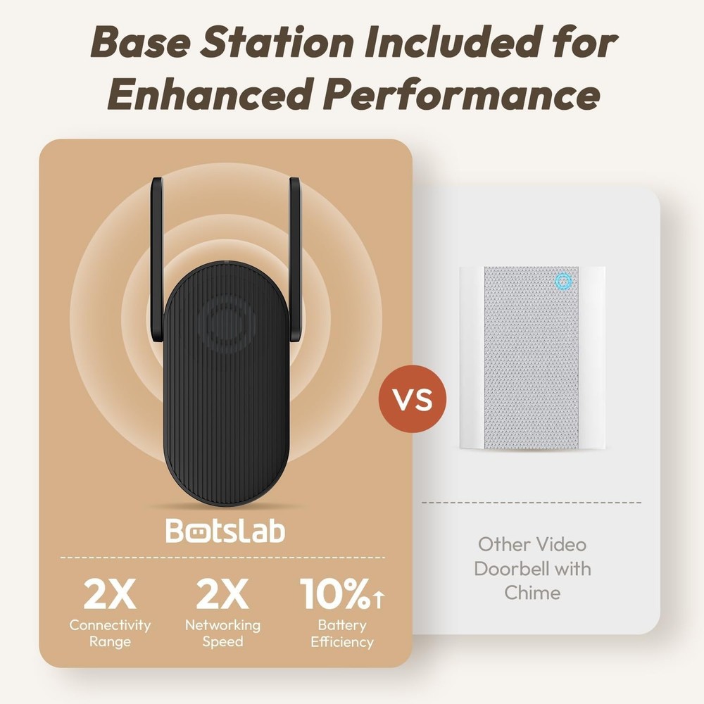5MP WiFi Doorbell Camera, 180° Panoramic View, AI Detection