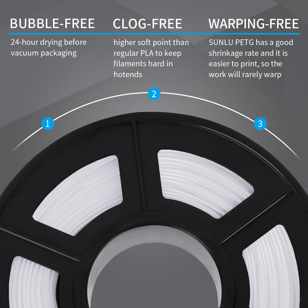 10×1KG SUNLU PLA Matte Meta PLA+ PETG SILK ABS 1KG TPU500G 3D Printer Filament