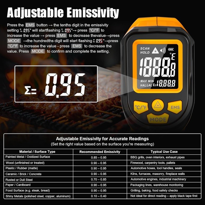 Infrared Temperature Gun Digital Thermometer Fast Accurate Adjustable Emissivity