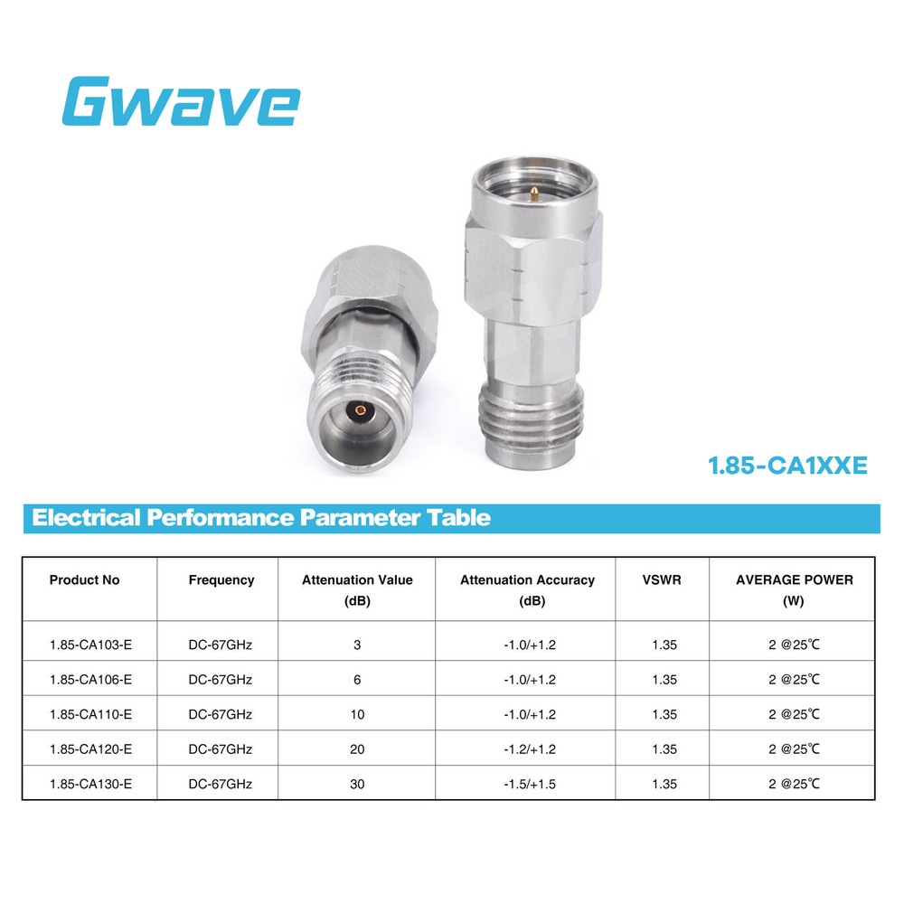 1.85mm Fixed Attenuator | DC - 67GHz | 2Watts