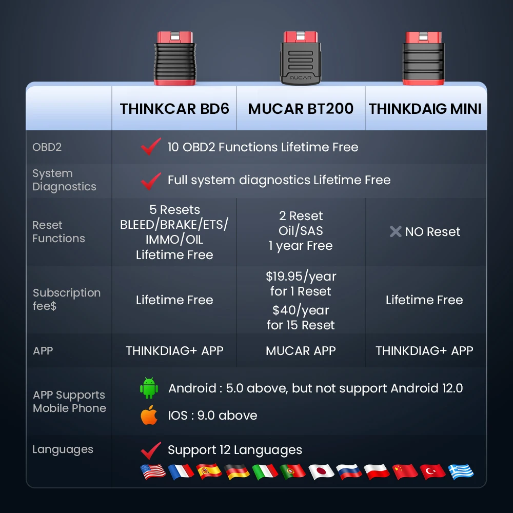 Thinkcar BD6 Free Update OBD2 Code Scanner Full Systems Diagnostic 5 Resets