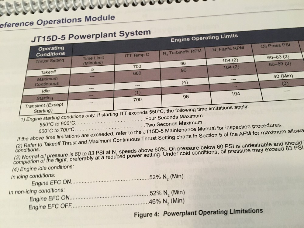 BeechJet 400A Quick Reference Operations Booklet Manual