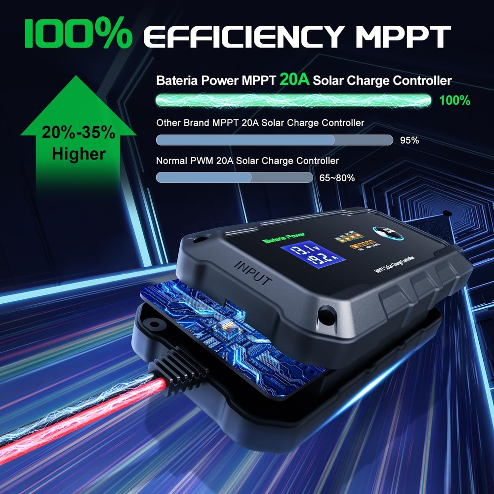 20A 12V/24V MPPT Wireless Solar Charge Controller, Intelligent Solar Panel Re...
