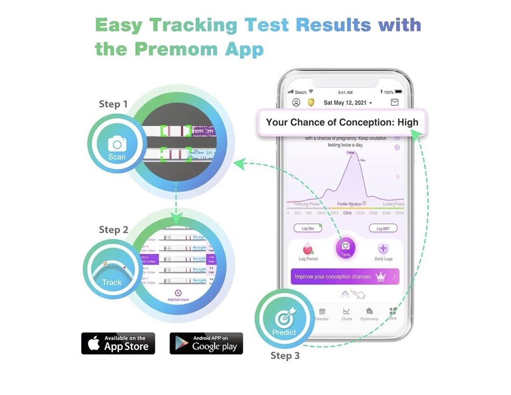 Easy@Home 100 Ovulation Test Strips + 20 Pregnancy Strips • High Sensitivity TTC