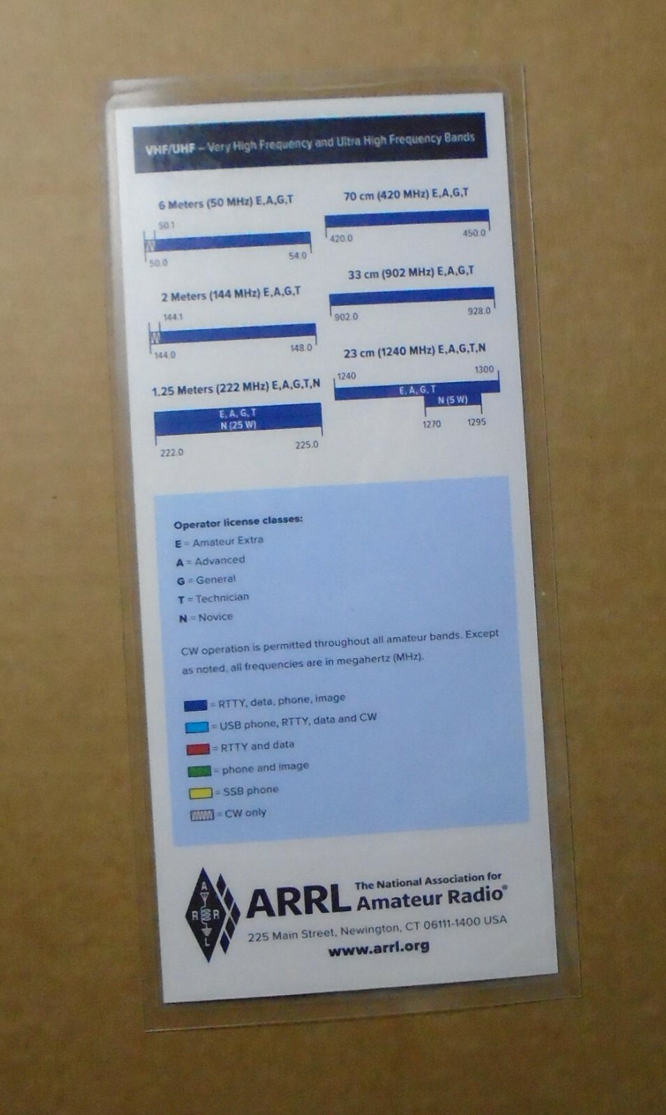 ARRL Quick Reference Card US Amateur Radio Bands - 5 mil Laminated