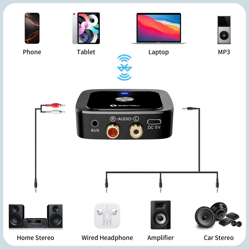 Bluetooth 6.0 Receiver, Bluetooth Adapter for Old Receiver, Low Latency, 24-H...