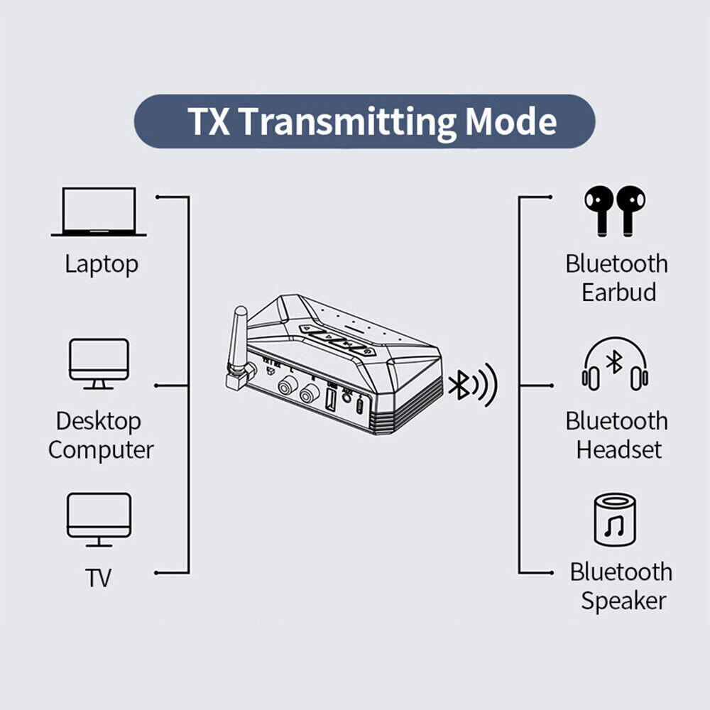Long Range Bluetooth Transmitter Receiver Wireless for Home Stereo Audio Adapter