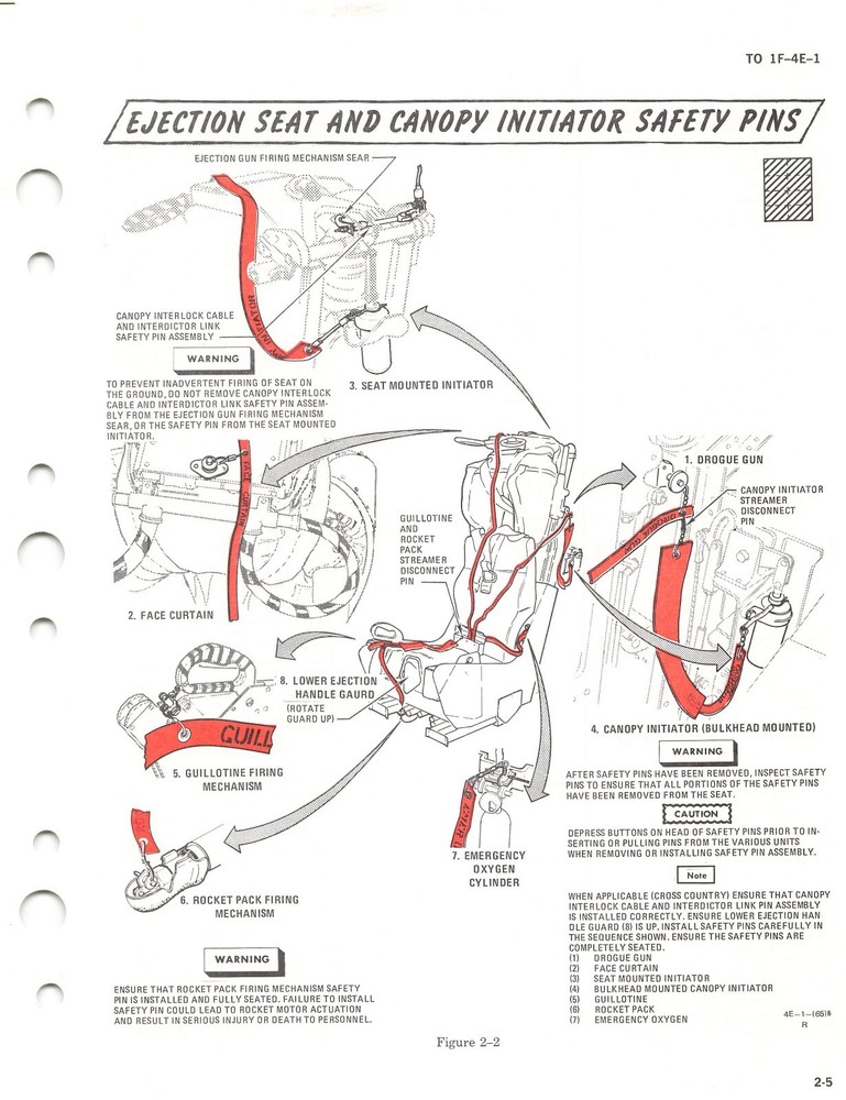 F-4E Phantom II 1978 Flight Manual Flight Operating Instructions - CD Version