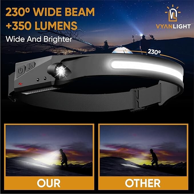 VYANLIGHT Rechargeable LED Headlamp 2-Pack - Waterproof, COB Sensor Light