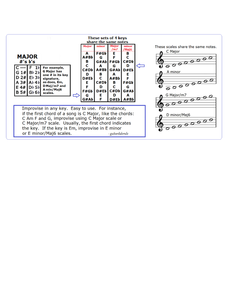 CUBAN TRES SLIDE RULE CHART - 5 POSITIONS - GCE - FINGERING
