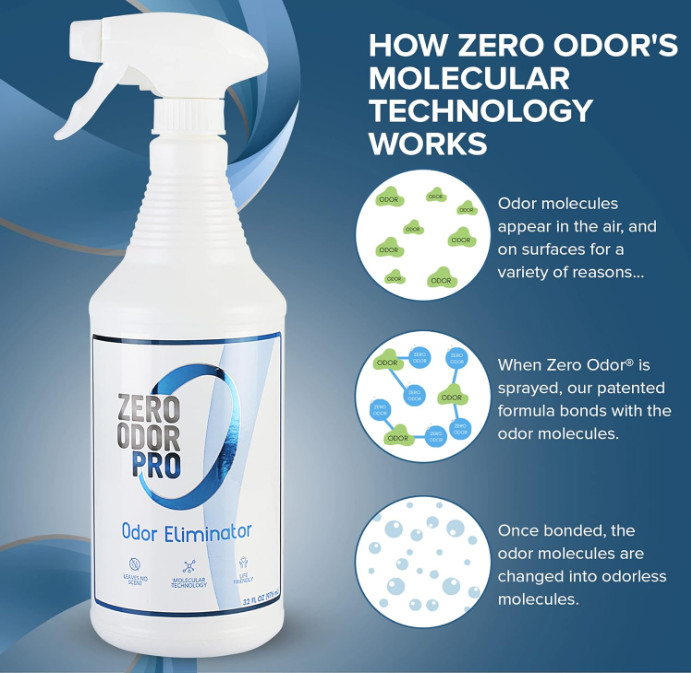 Zero Odor Pro – 32oz Trigger Spray for Commercial Strength Odor Neutralizer