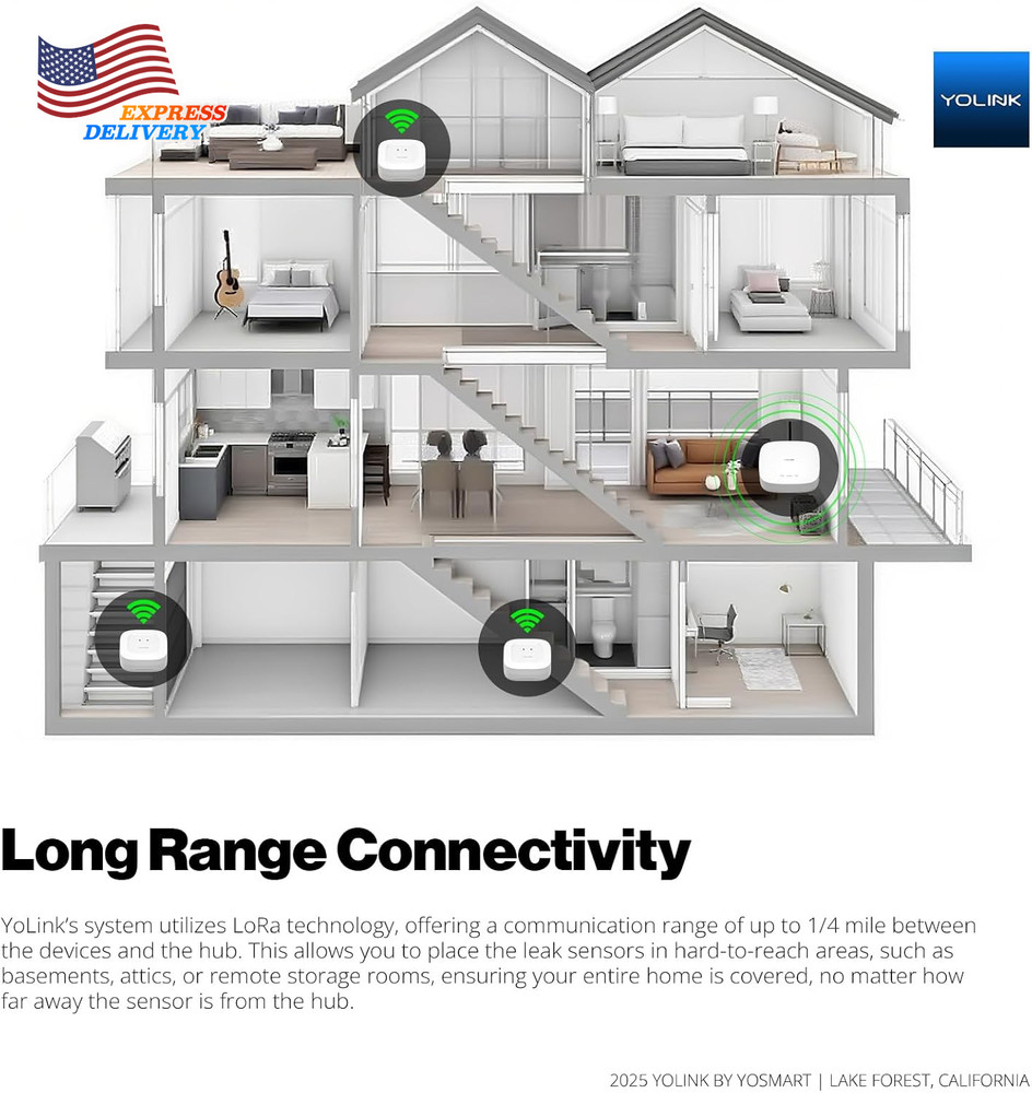 DIY Automatic Water Leak Detection & Shut-Off Starter Kit EVO Valve Operator NEW