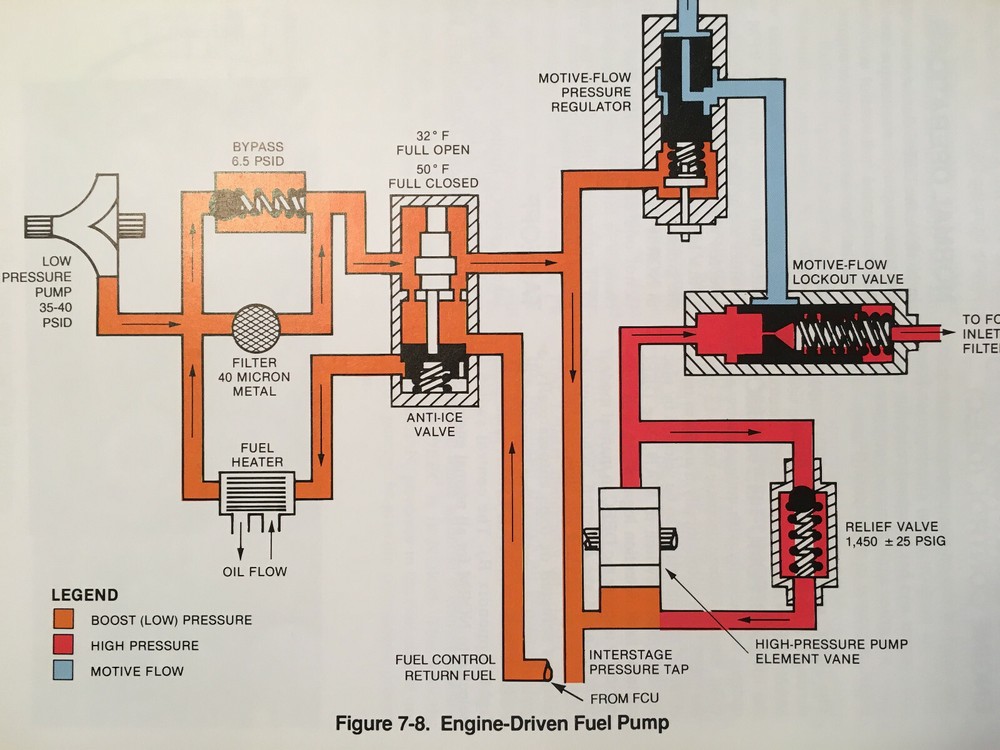 Cessna Citation VII Pilot Training Manual.