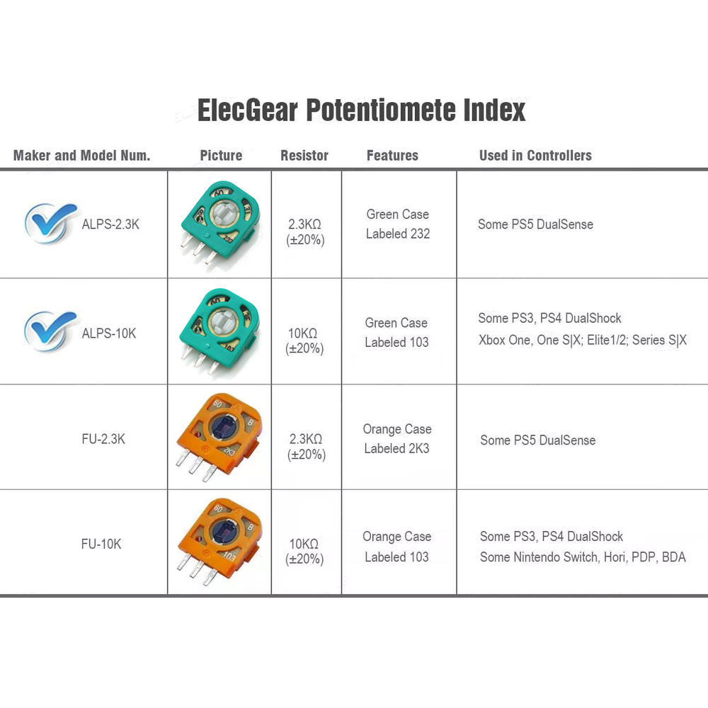 5x 10x Controller Joystick Potentiometers Micro Switch For PS3 PS4 PS5 Xbox One