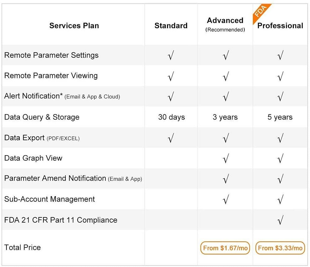 Elitech RCW-360pls 4G Temperature Humidity Data Logger External Sensor USA 🇺🇸