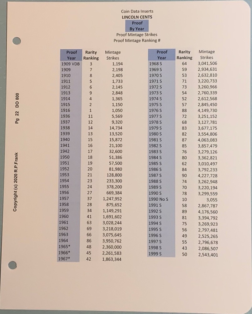 Lincoln Cent 1909-2007 ** CDI Insert & Data Pages** Fits Intercept Shield A-020
