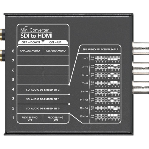Blackmagic Design SDI to HDMI