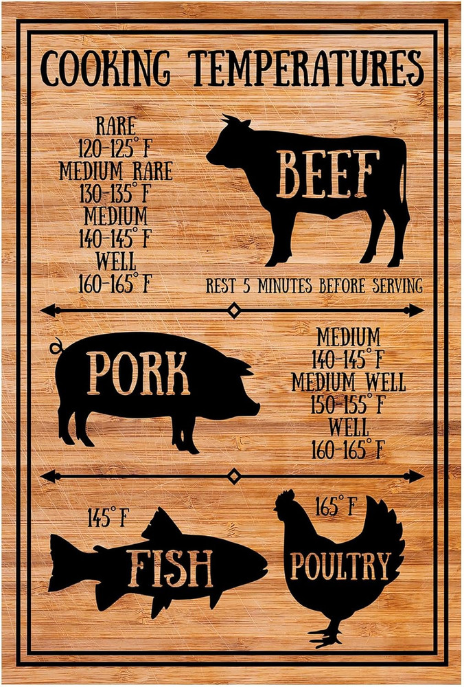Meat Cooking Temperatures Magnet 6X9 – Internal Temperature Chart for Beef Pork