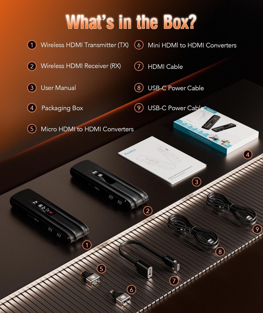 Aceele Wireless HDMI Transmitter Receiver 4K Decode 1080P Output Long-Range