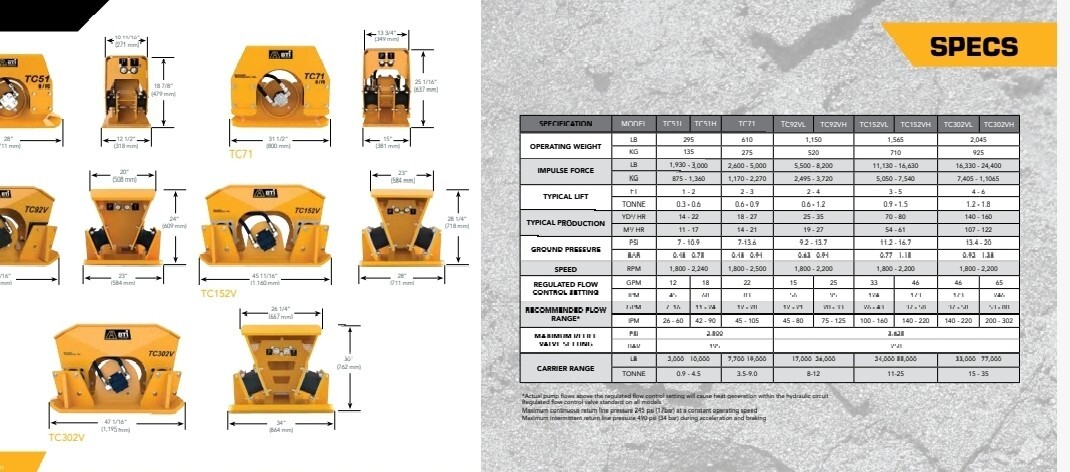 TC51 Breaker Technology Inc Hydraulic Compactor W/ Badger Attachment