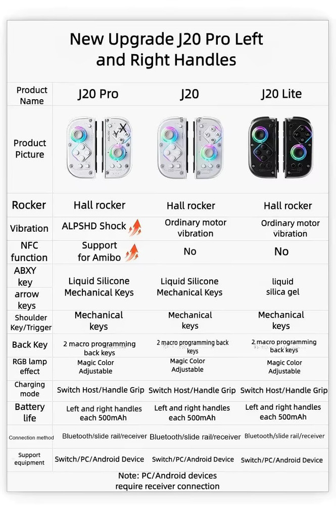 Aolion Black J20 Lite Knight Wireless Joycons