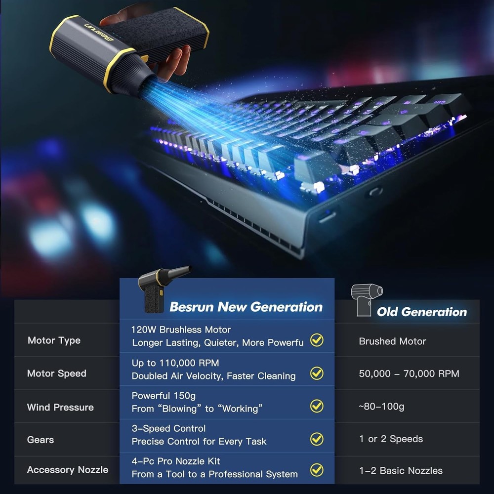 Eco-Friendly Electric Air Duster - Efficient 120W Blower, Lightweight & Compact