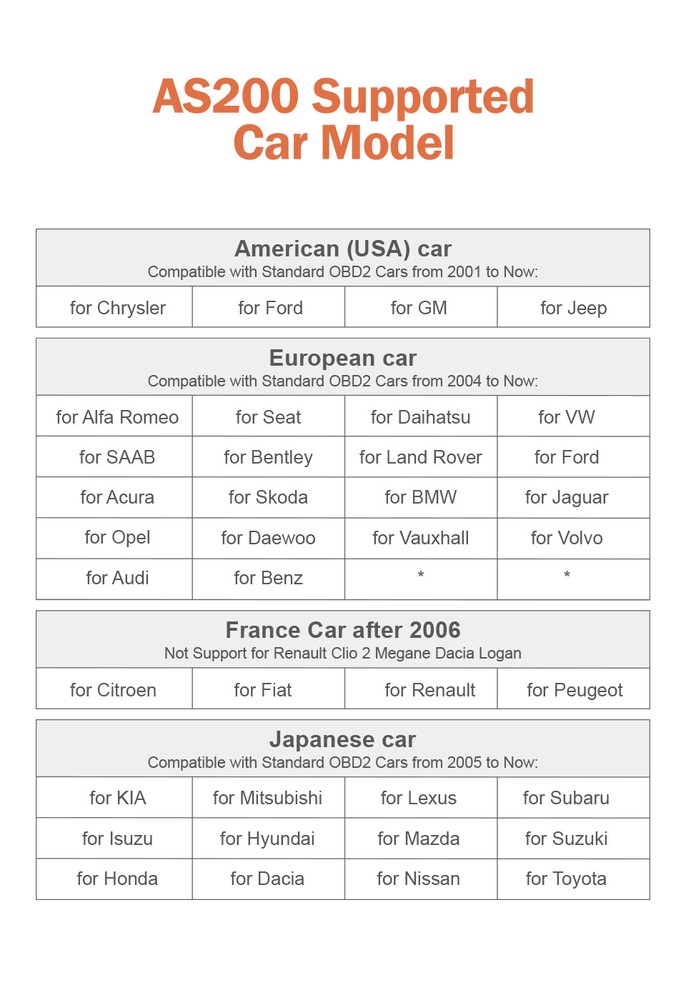 ANCEL AS200 OBD2 Scanner Code Reader Engine Transmission Check Diagnostics Tools