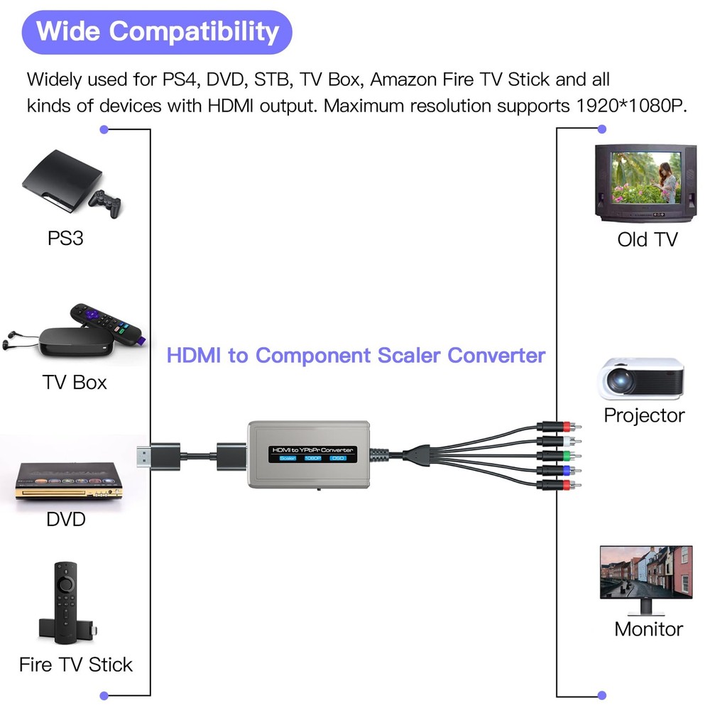 Bcrokory HDMI to Component Converter with Scaler Function, 1080P Grey