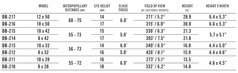 Vortex Optics Diamondback HD Binoculars