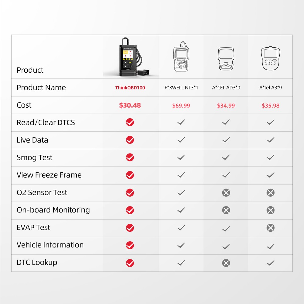 ThinkCar THINKOBD 100 Car Check Engine Fault Diagnostic OBD2 Scanner Code Reader