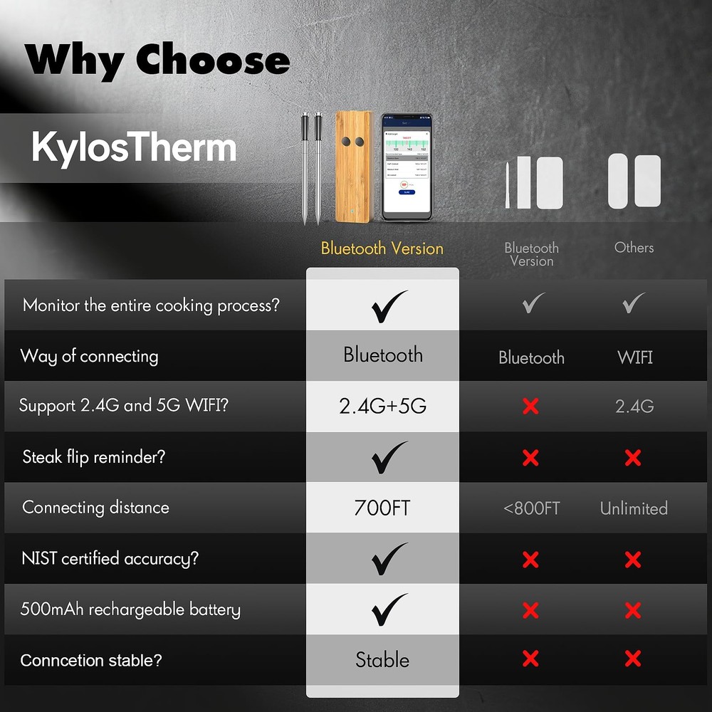 Bluetooth Wireless Meat Thermometer with 2 Ultra-Thin Silver And Black