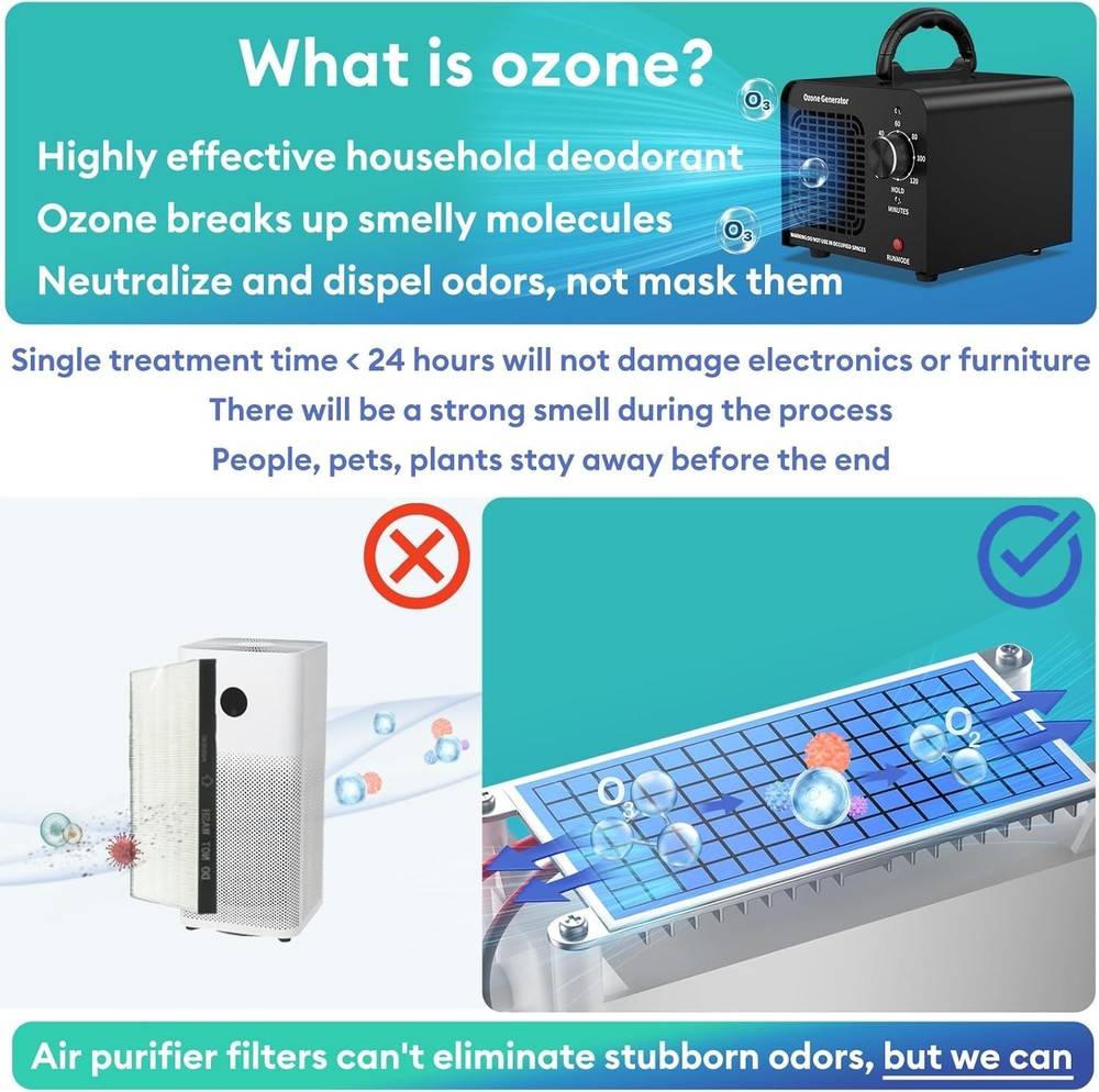 App-Controlled Ozone Odor Eliminator - 4500 sq ft Coverage for Home & Office