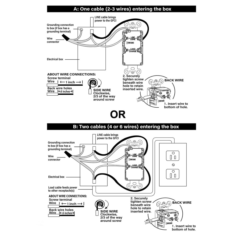 Self-Test GFCI Combination with USB Type A/C TR 15A 4.8A LED Indicator