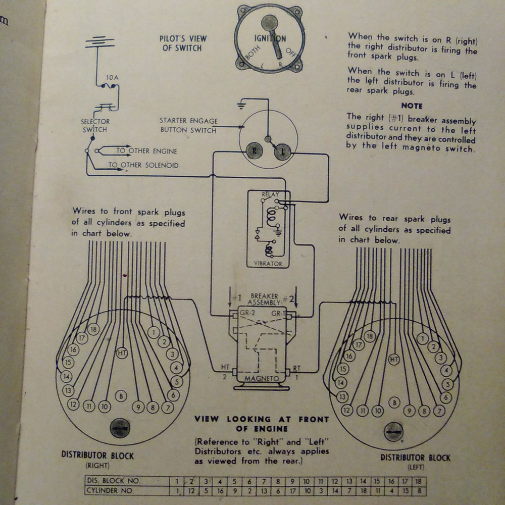 Lockheed Ventura PV-1 Service Mechanics Handbook