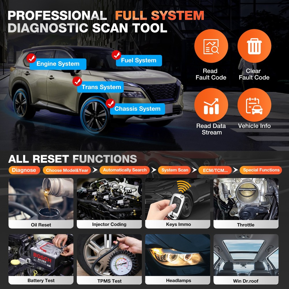 LAUNCH Creader Elite for BMW Full Systems Diagnostic Scanner OBD2 Code Reader