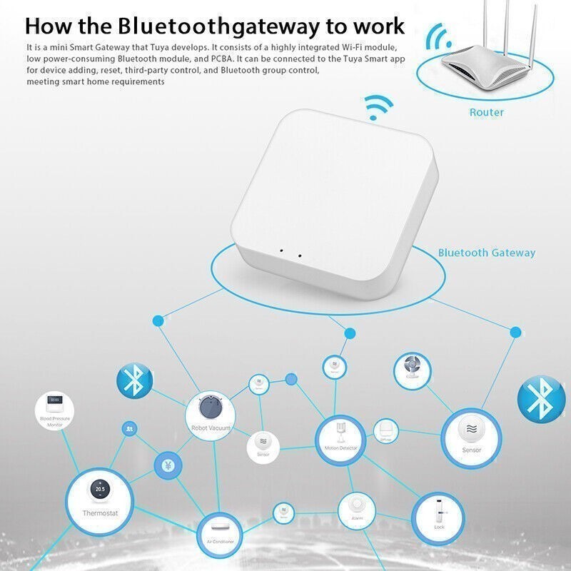 Tuya Bluetooth 5.0 MESH (SIG) Gateway Hub Smart Home APP Wireless Remote Control