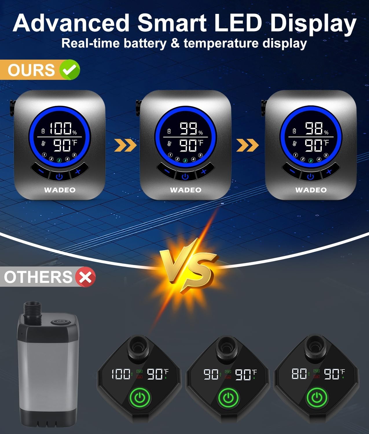 WADEO 8000mAh Rechargeable Portable Shower 5 Pressure Levels Fahrenheit Display