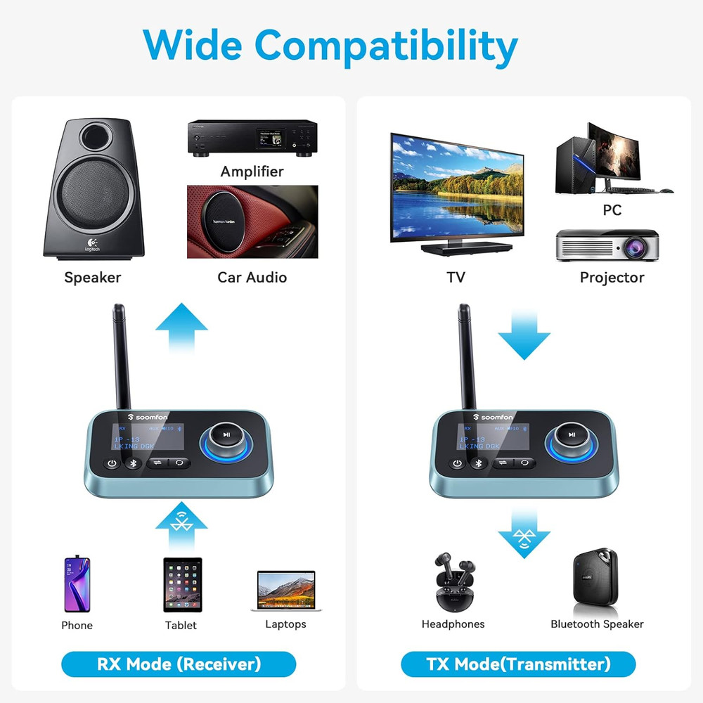 Bluetooth Transmitter for TV 3-In-1 Bluetooth 5.0 Transmitter Receiver for TV to