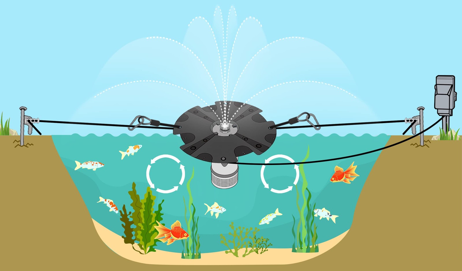 HQUA-FS02 120V, 1/4HP, OD(φ) 32” Large Pond Floating Fountain with 9000 GPH