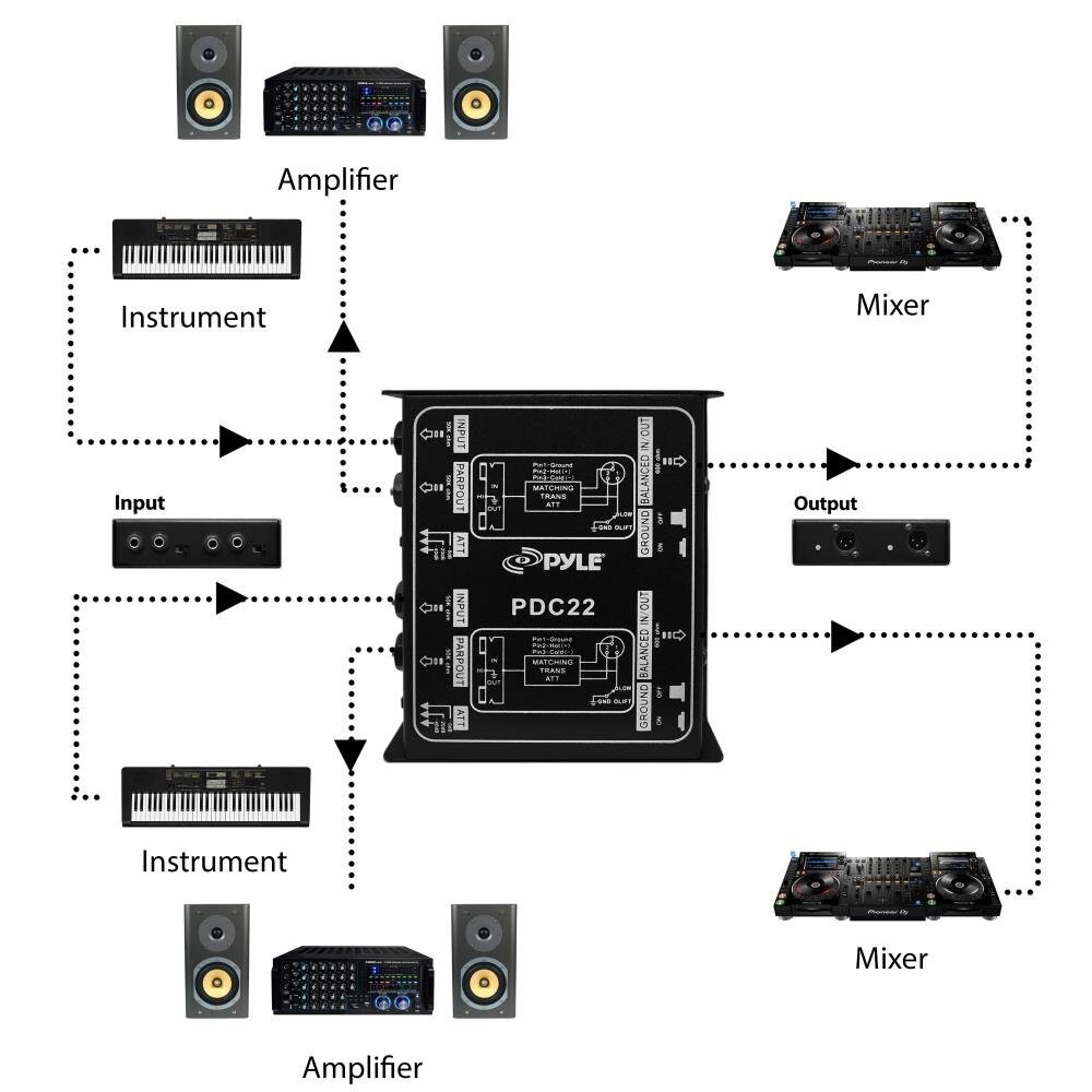 pro pdc22 stereo direct box dual di unit instrument unbalanced balanced