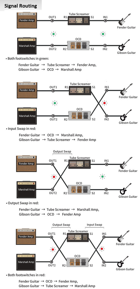 Double Cross Router