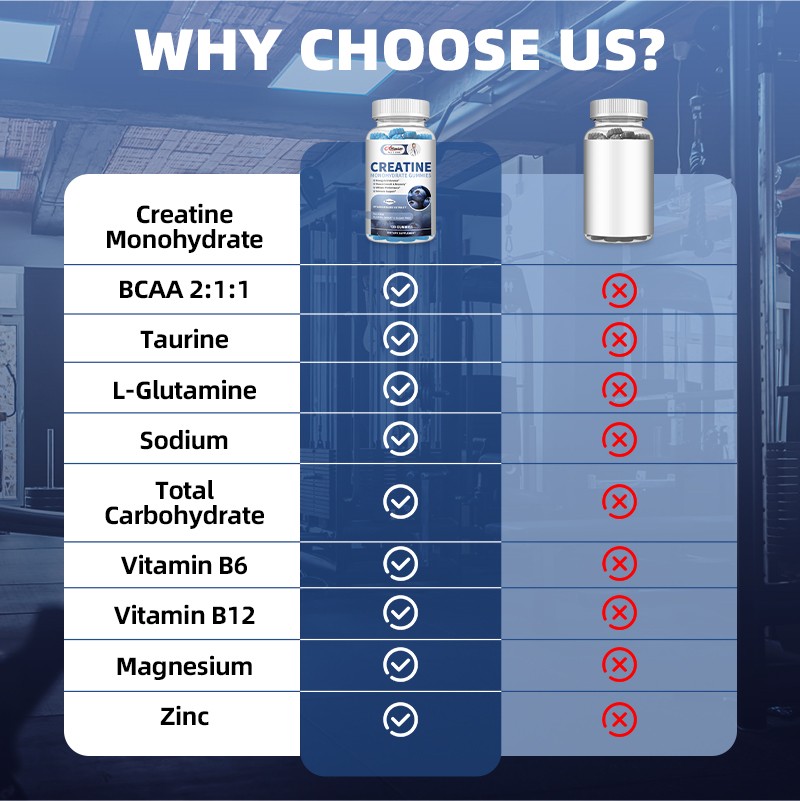 Creatine Monohydrate Gummies - Increase Strength and Build Muscle