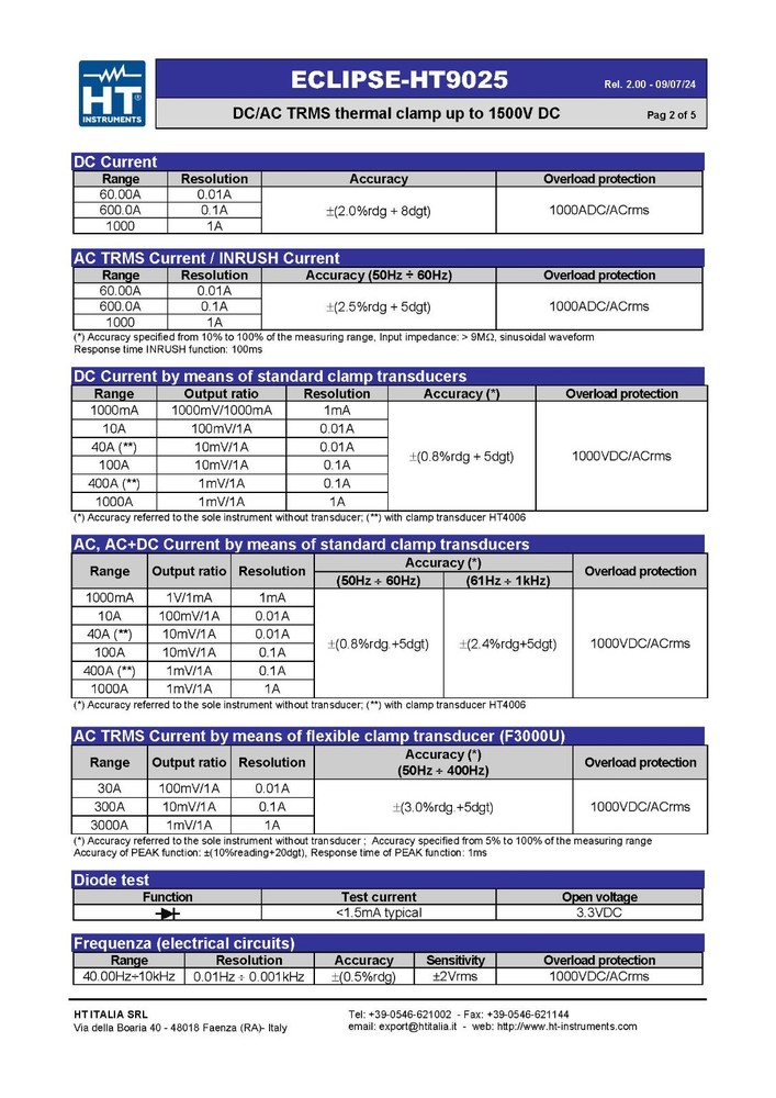 HT Instruments HT9025 AC/DC Current Clamp with DATA LOGGER function
