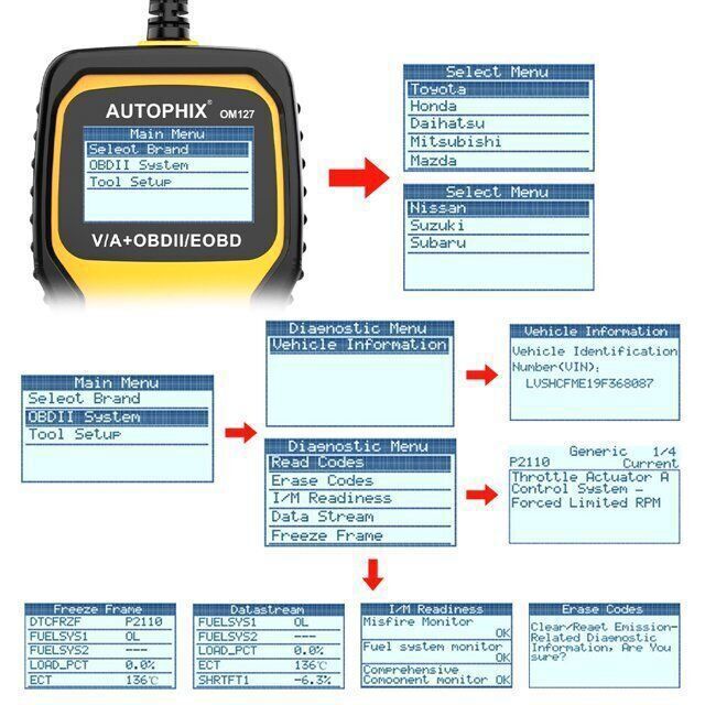 Automotive OBD2 Scanner OBD Code Reader Car Diagnostic Tool Check Engine Fault