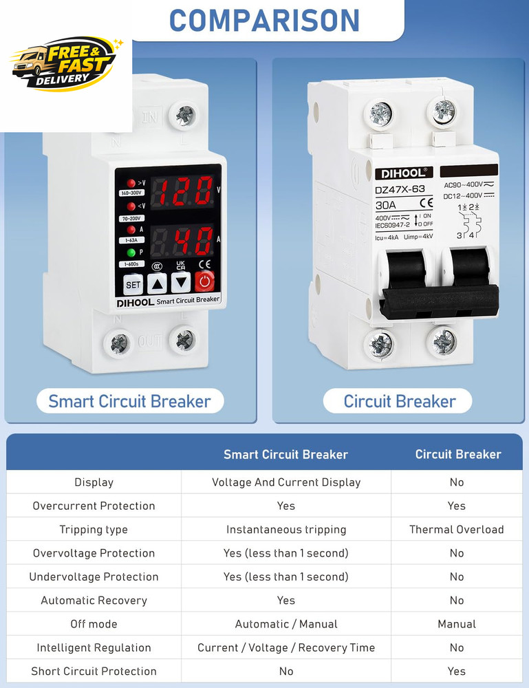 Adjustable Voltage Protector 110V 220V, Low/High Voltage Cutoff and Overcurrent